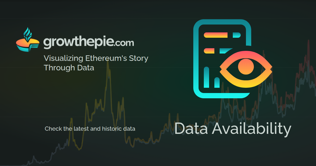 Data Availability Metrics