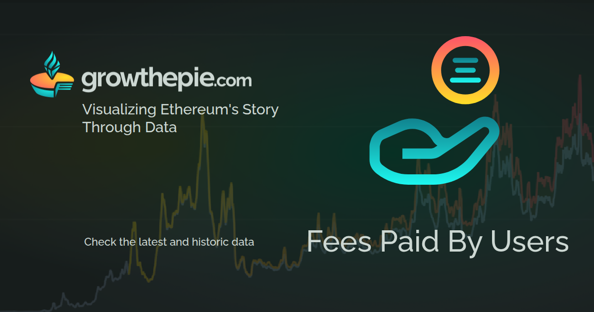 Chain Revenue | Ethereum Ecosystem | growthepie