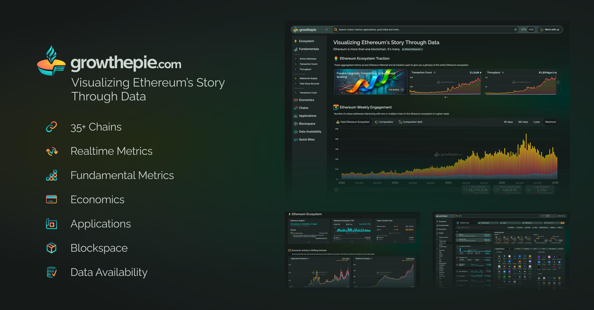 growthepie – Ethereum Ecosystem Analytics